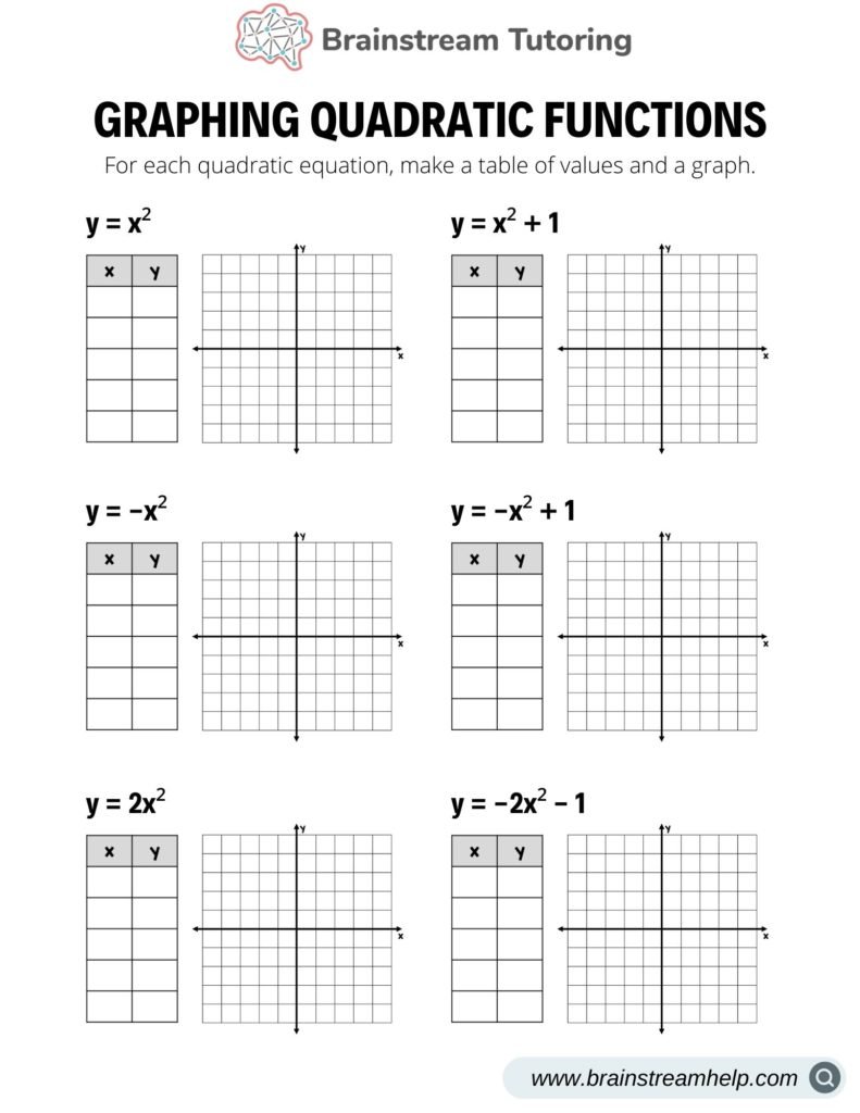 Graphing Quadratic Functions Worksheet Pdf